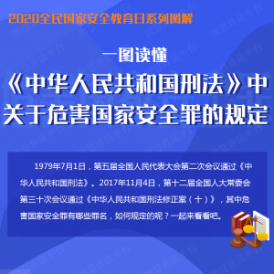 һ�D�x���̷����P(gu��n)��Σ�����Ұ�ȫ���Ҏ(gu��)��